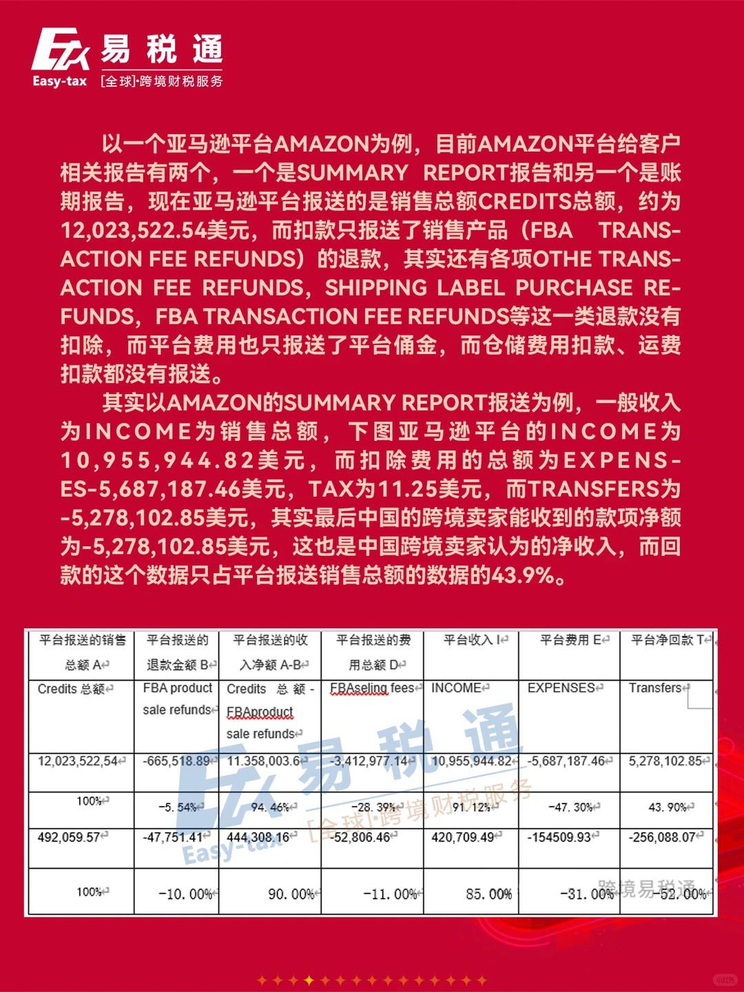 跨境电商调研提纲来了！不是“危”，是“机”！