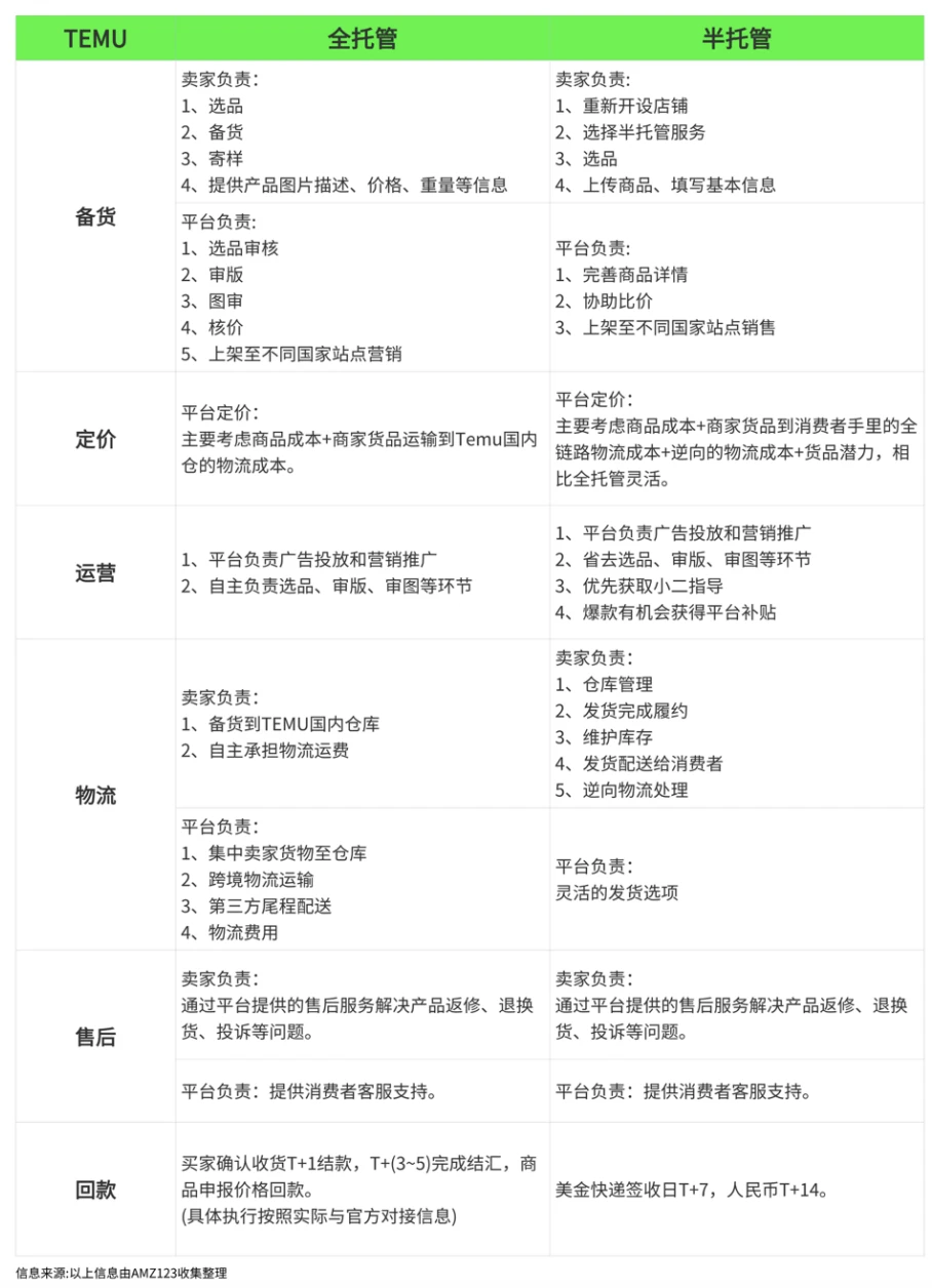 《2024上半年度跨境电商调研报告》