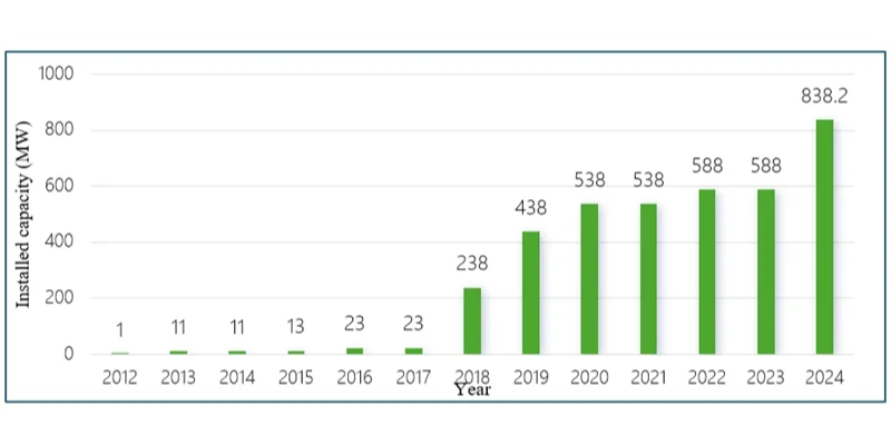 《中国太阳能热发电行业蓝皮书2024》发布
