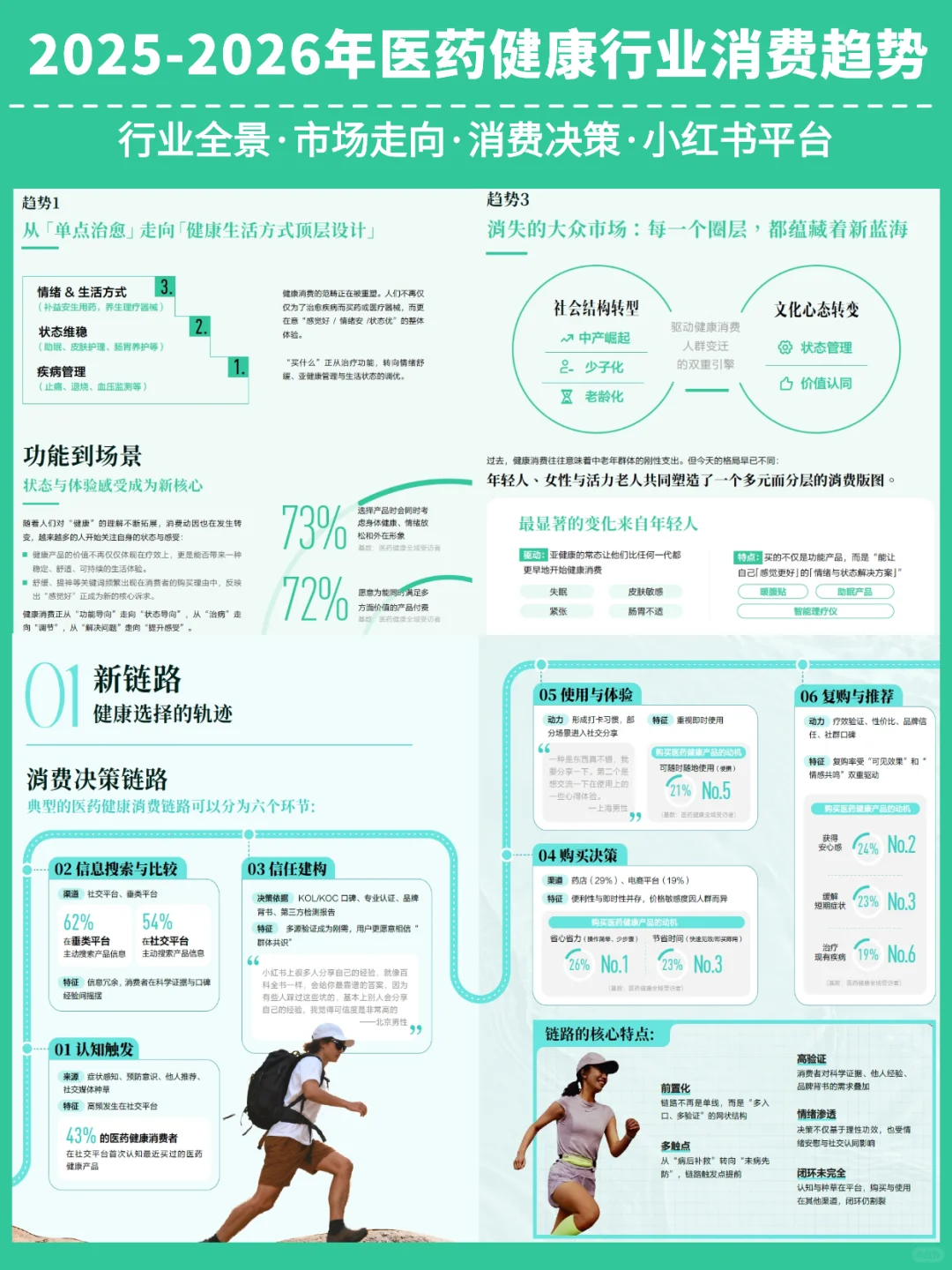 健康消费新浪潮，读懂2025-2026趋势