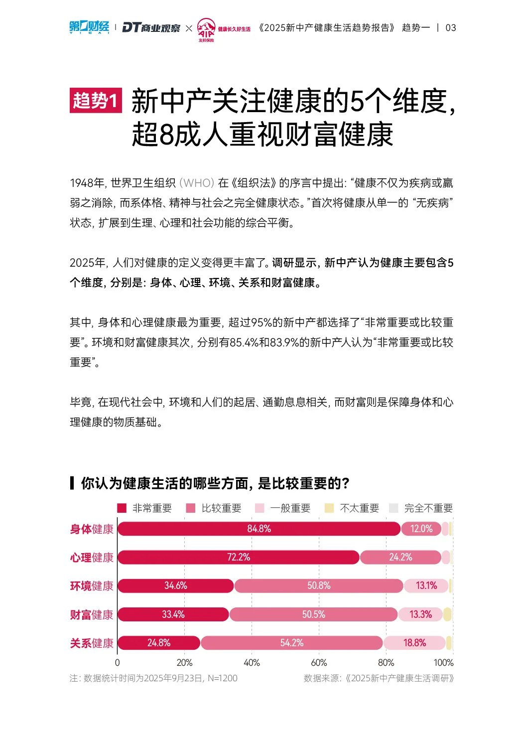 2025新中产健康生活趋势报告_智能养生