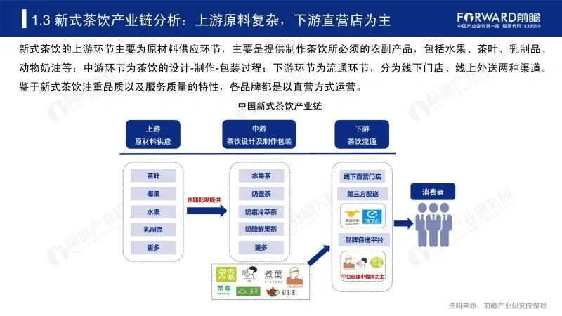 51页报告分析 | 2019-2024中国新式茶饮发展