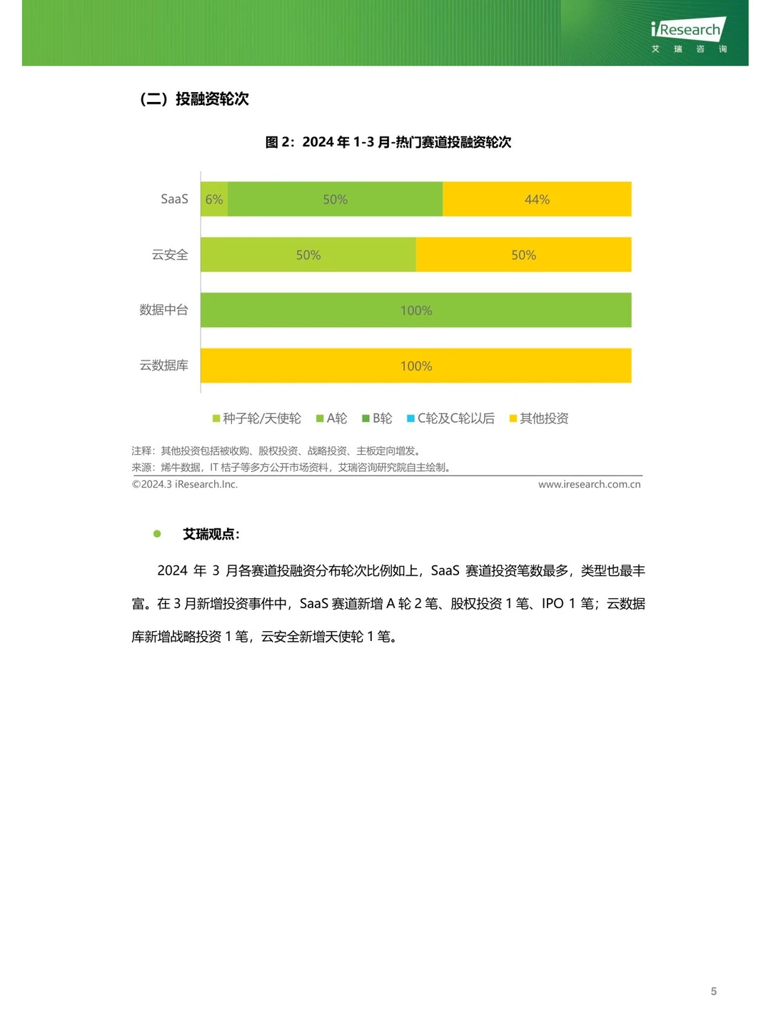 云服务行业动态及热点研究月报-2024年3月