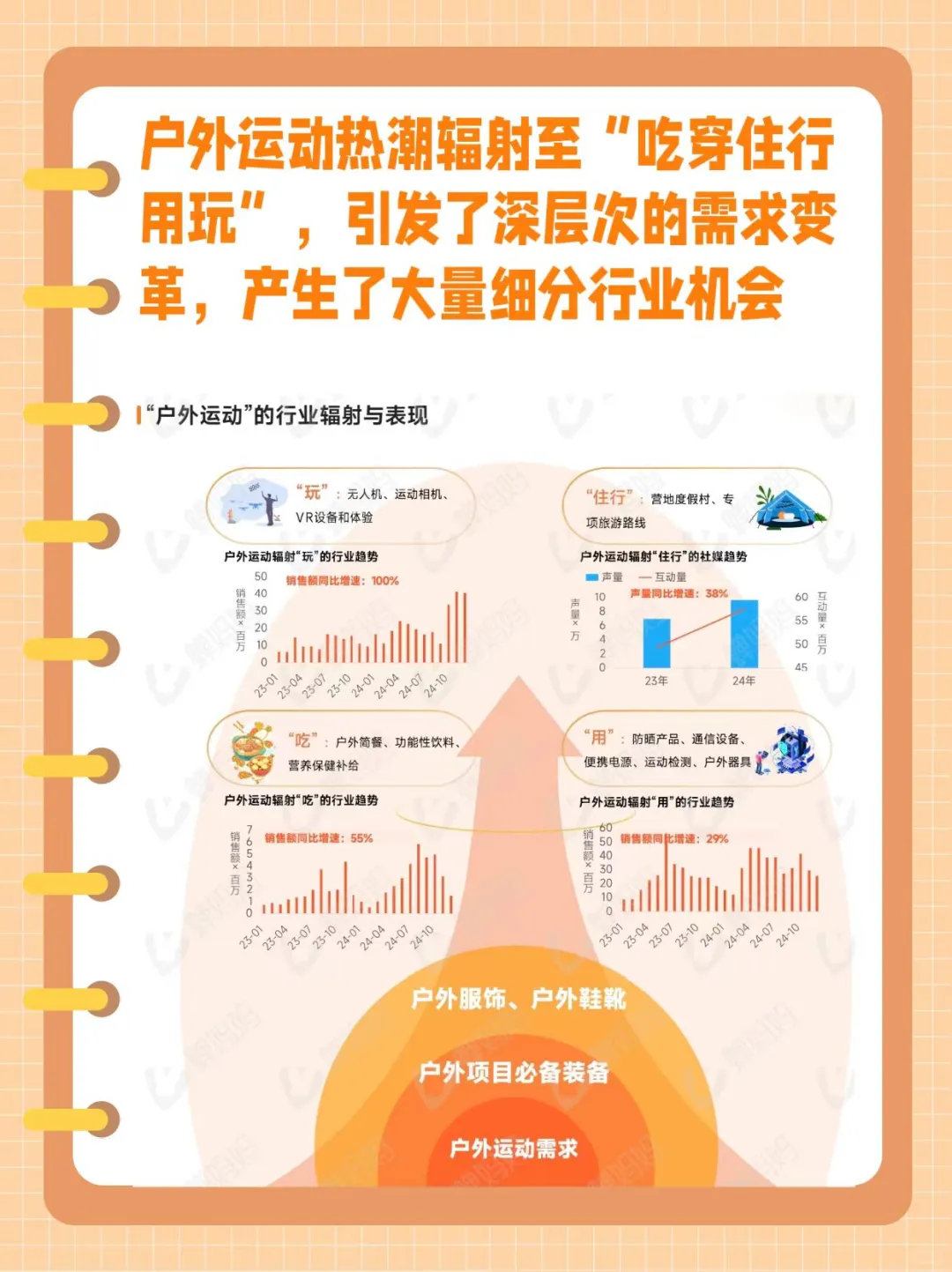 2024抖音电商，哪些赛道在崛起？