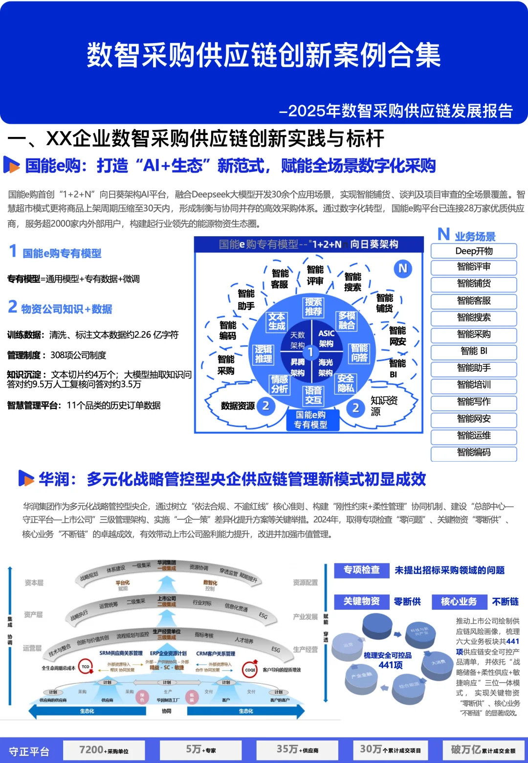 数智采购供应链创新案例合集