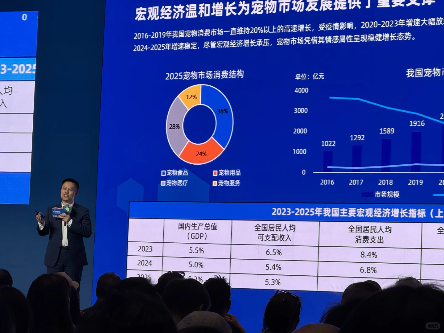 2025年宠物行业数据大揭秘，数据很炸裂