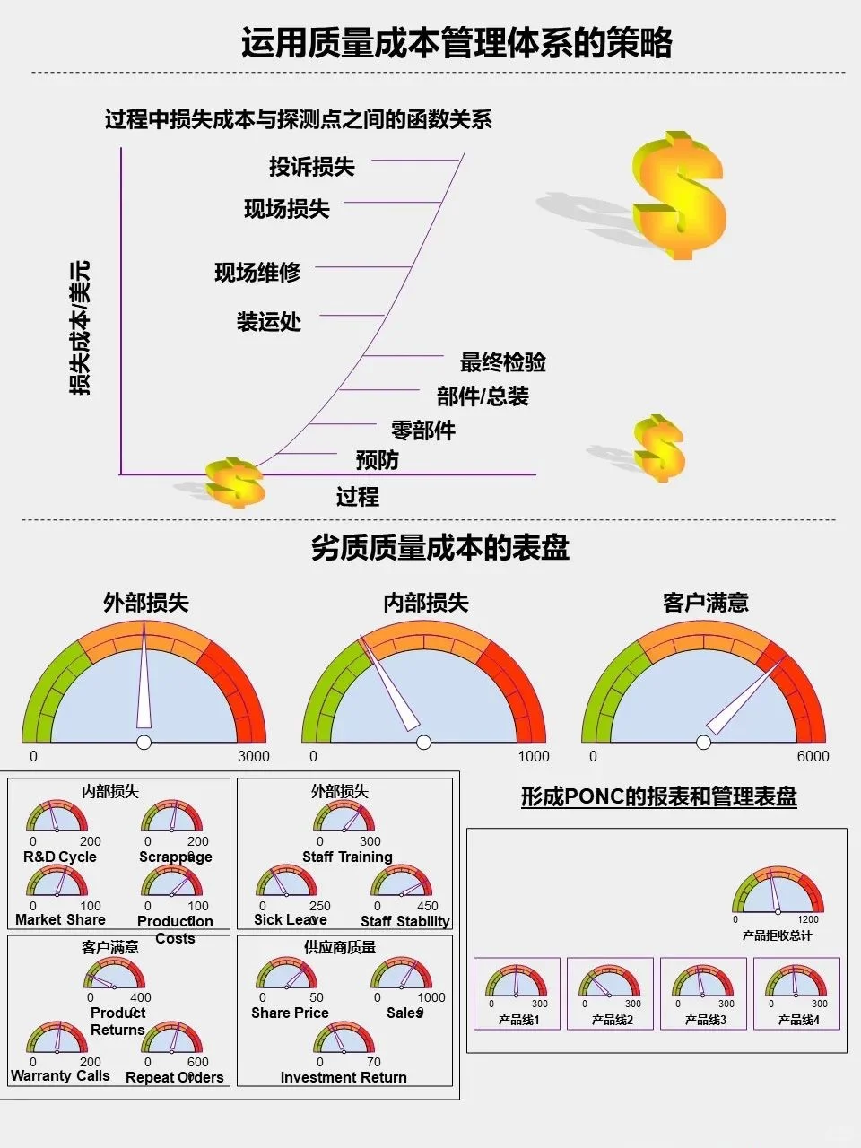 消减不良质量成本10步骤