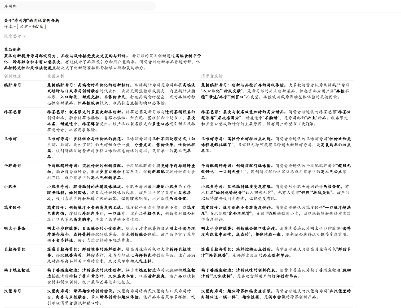 寿司郎：一个传统品类的红海突围样本