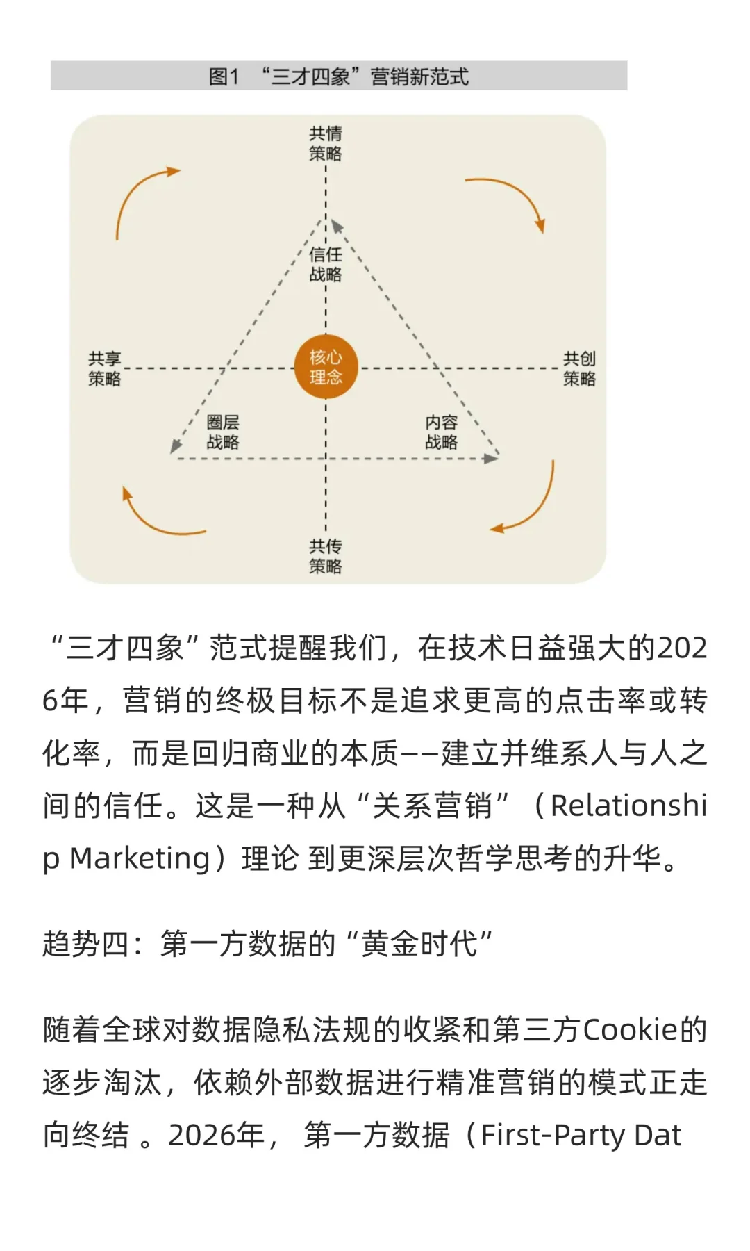 2026十大营销趋势！