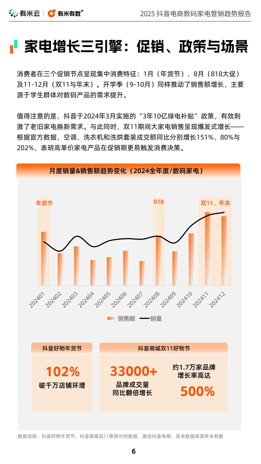 抖音电商数码家电营销趋势大揭秘