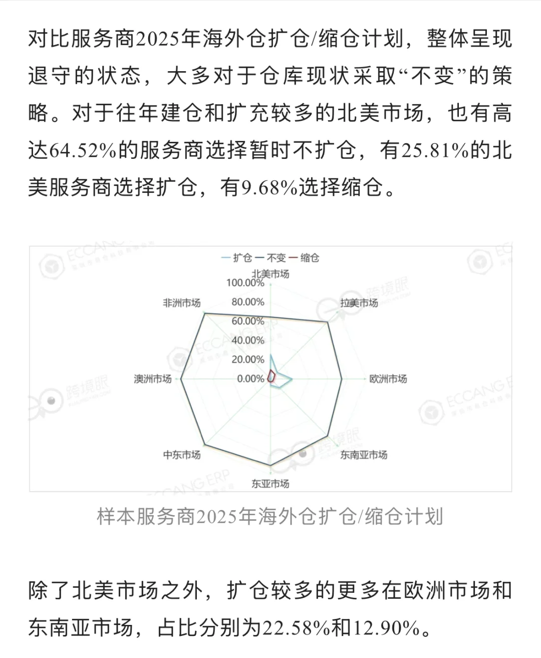 2025海外仓蓝皮书