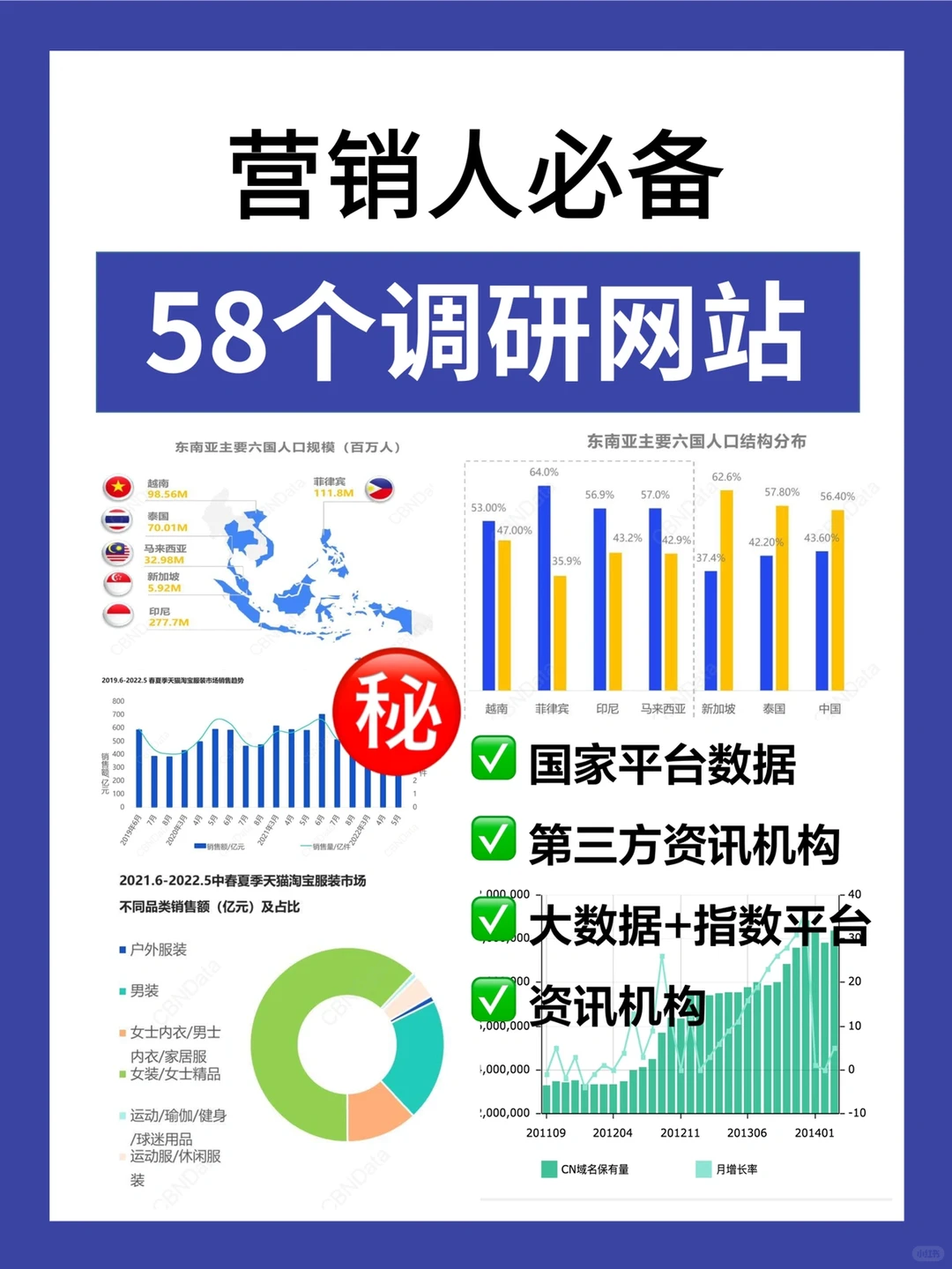 网站推荐?营销人必备58个调研网站大全