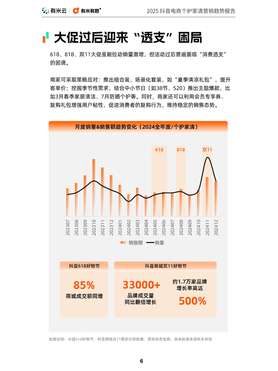 2025年抖音电商个护家清营销趋势报告