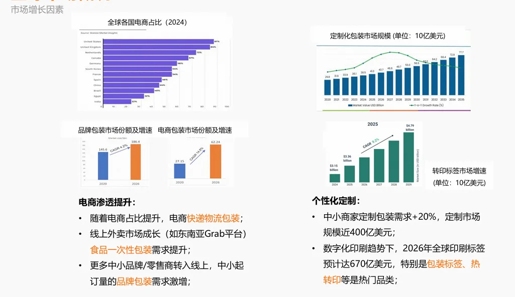 包印行业外贸应该如何破局