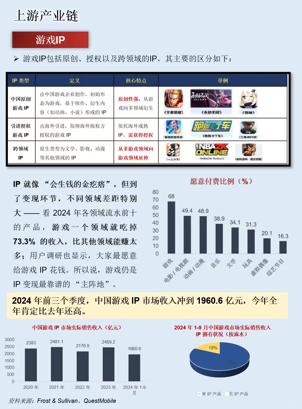 一天吃透一条产业链：游戏产业