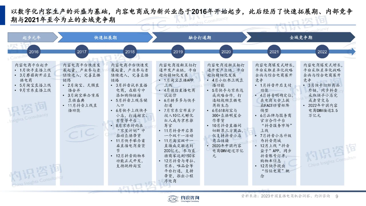 中国内容电商行业蓝皮书