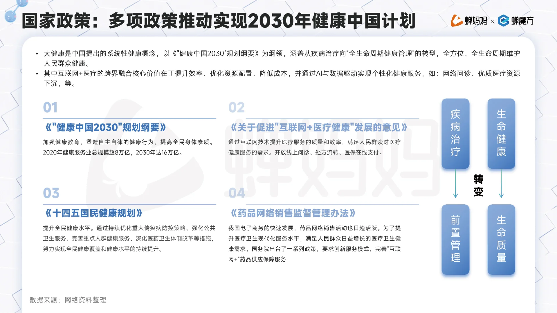 2025年抖音电商大健康行业分析报告