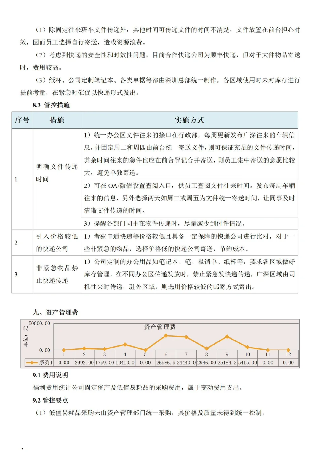 一位人事HRD降本增效措施细化
