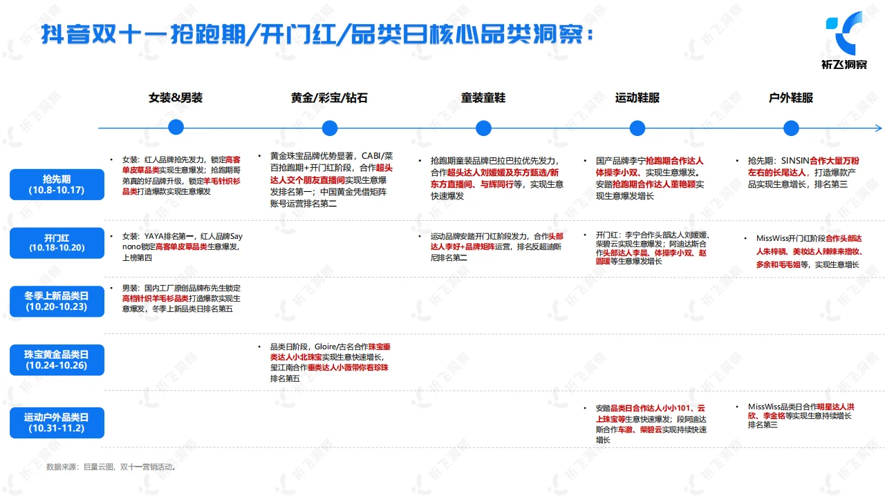 2024年双十一电商趋势:抖音电商的强势崛起