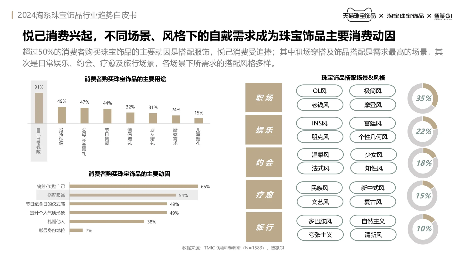 50页报告读懂 | 珠宝饰品行业趋势白皮书