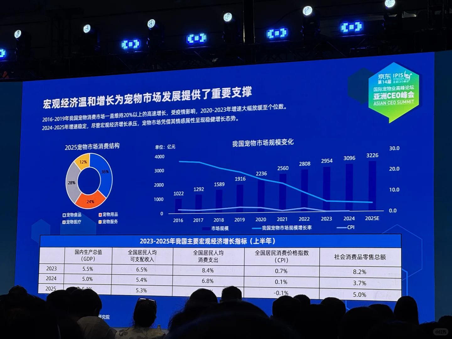 2025年宠物行业数据大揭秘，数据很炸裂