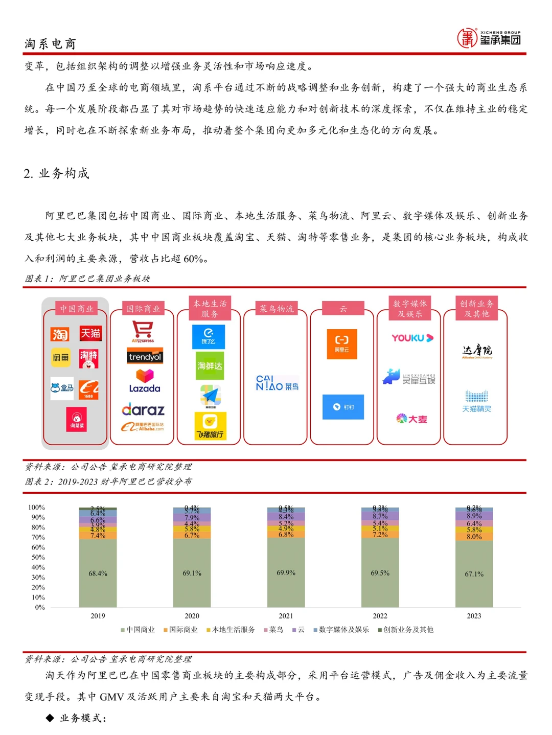 2024年淘系电商分析及展望报告