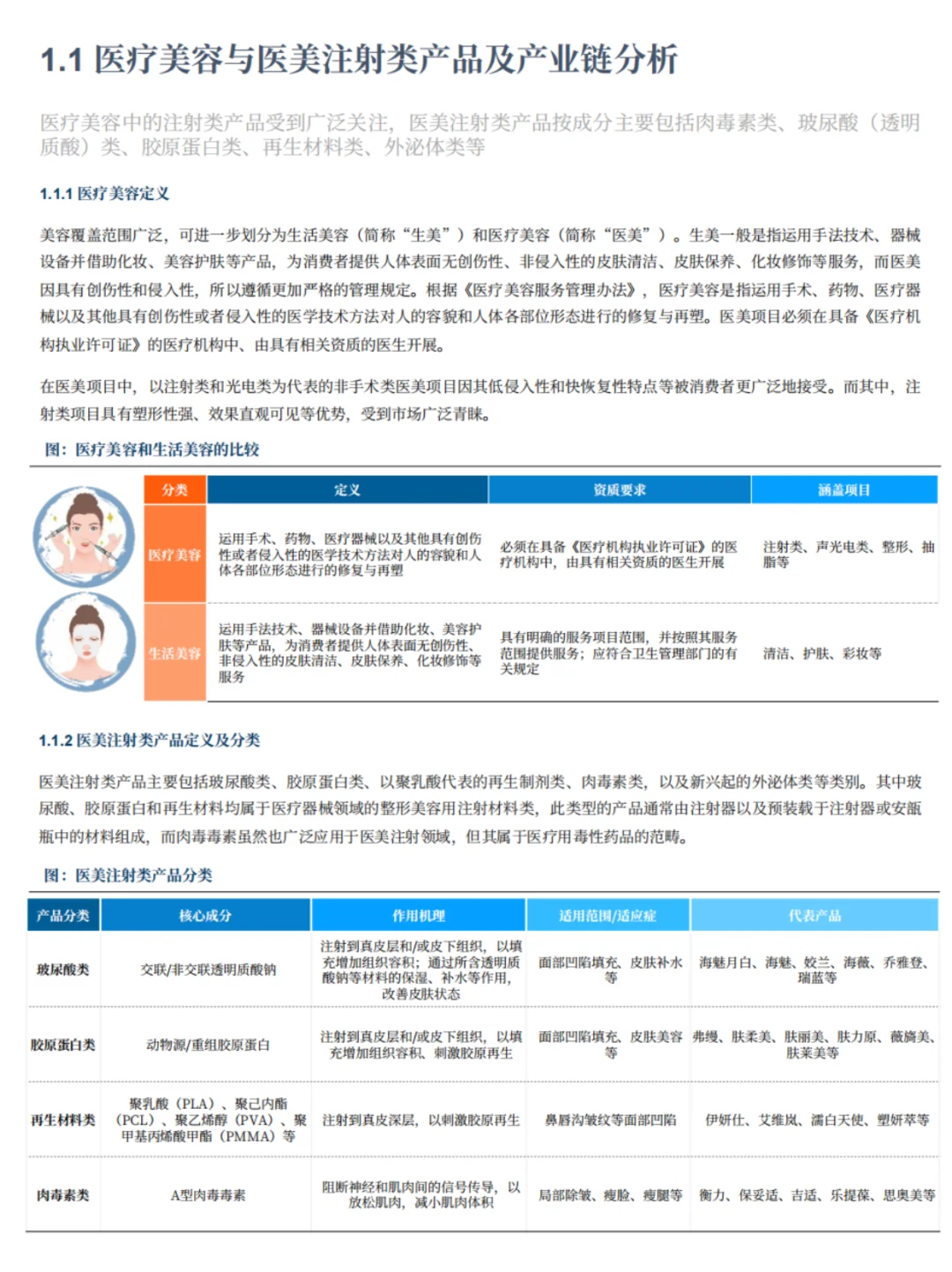 2025医美注射趋势全揭秘?