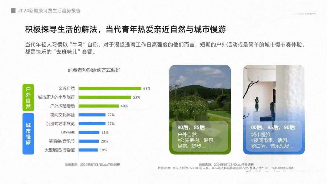 2024年新健康消费生活趋势报告《下》