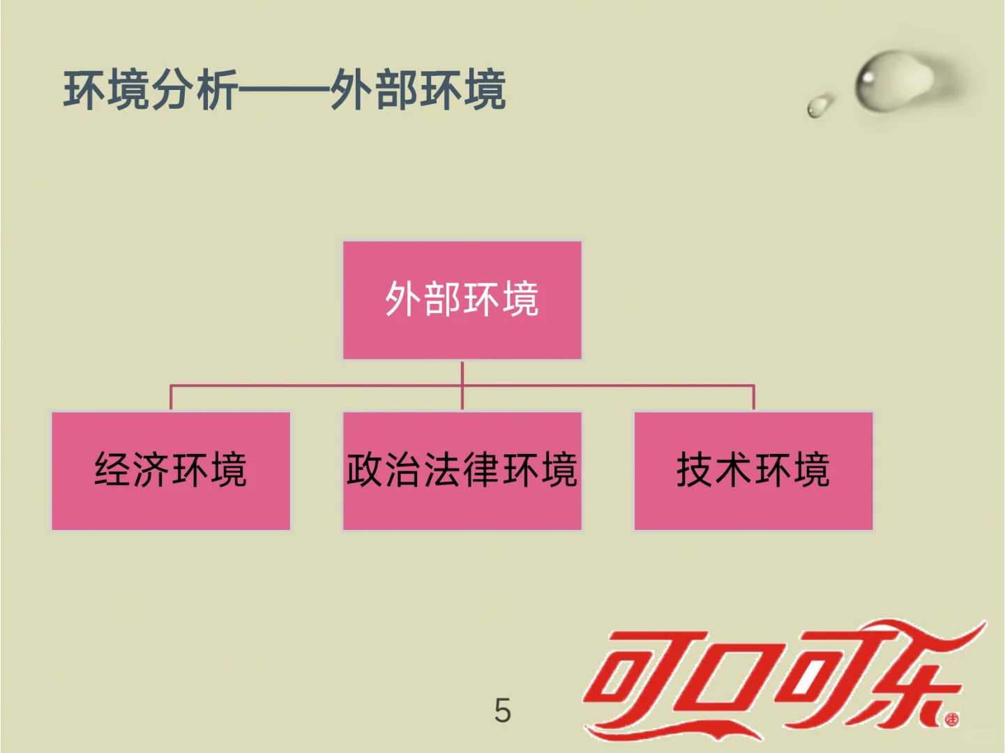 可口可乐战略分析！看完你就懂了！