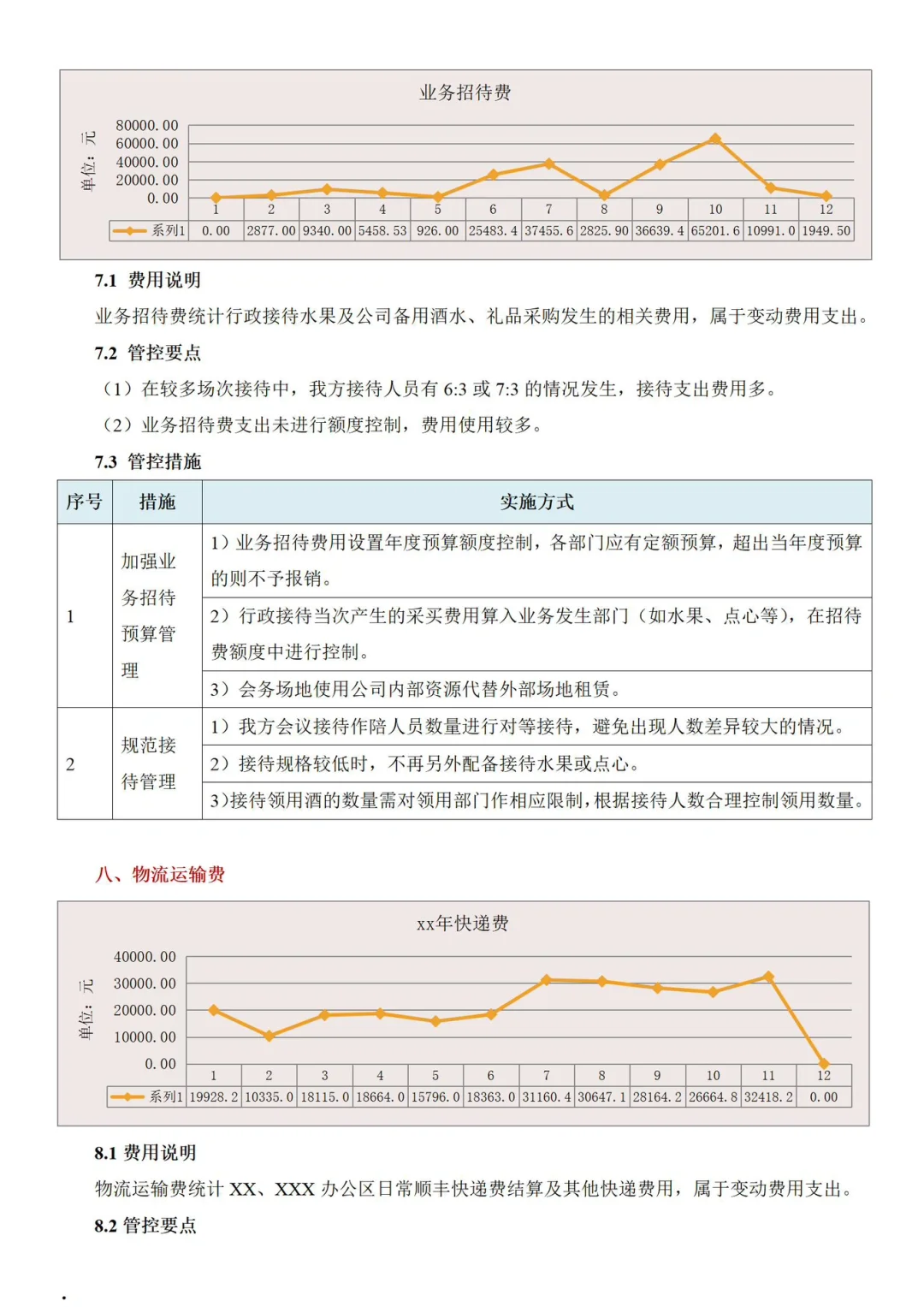 一位人事HRD降本增效措施细化