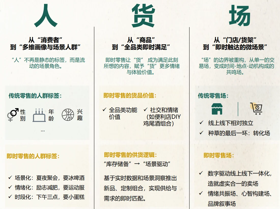 41页报告|2025年即时零售品牌增长实战指南