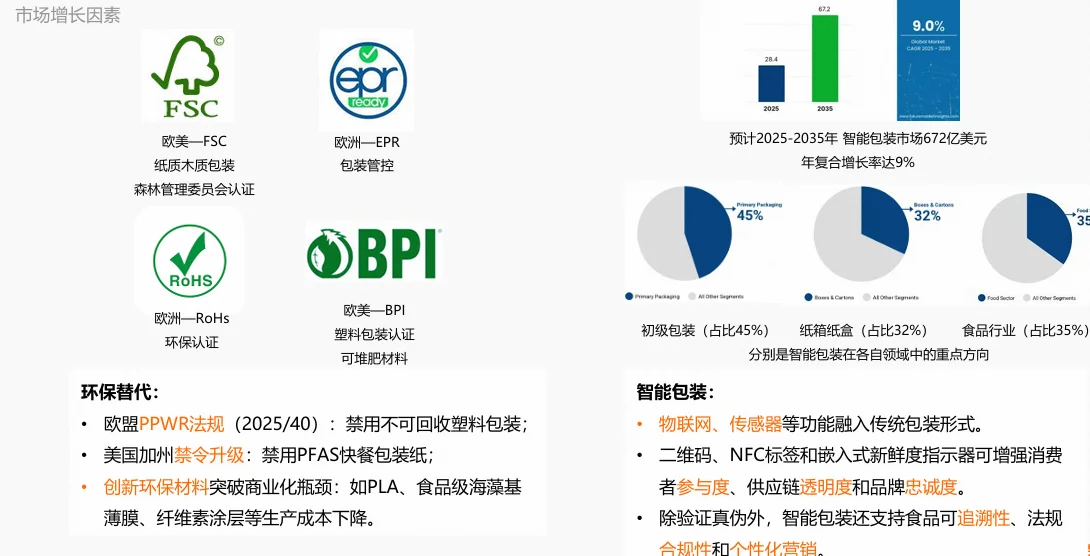 包印行业外贸应该如何破局