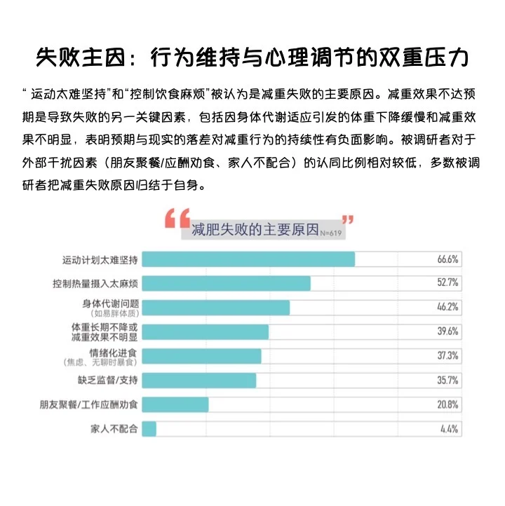 减肥好难不是错觉，来看看大家怎么说