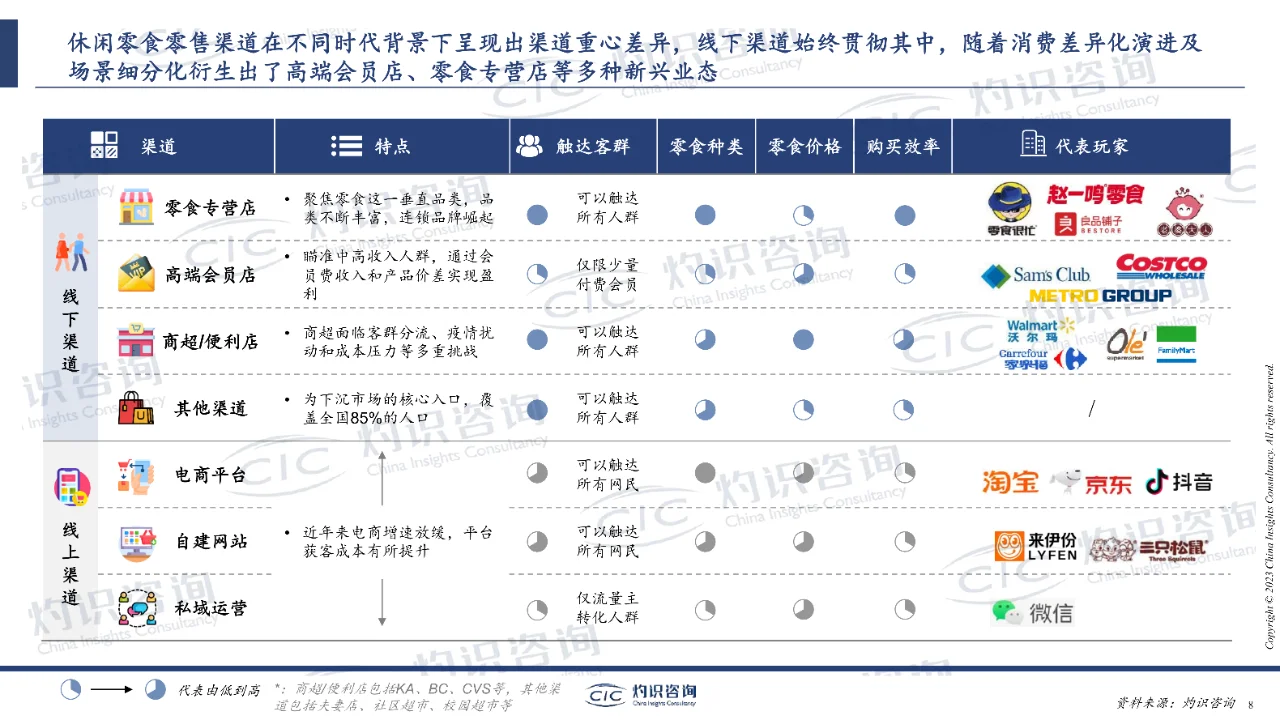 中国零食量贩行业蓝皮书-灼识咨询