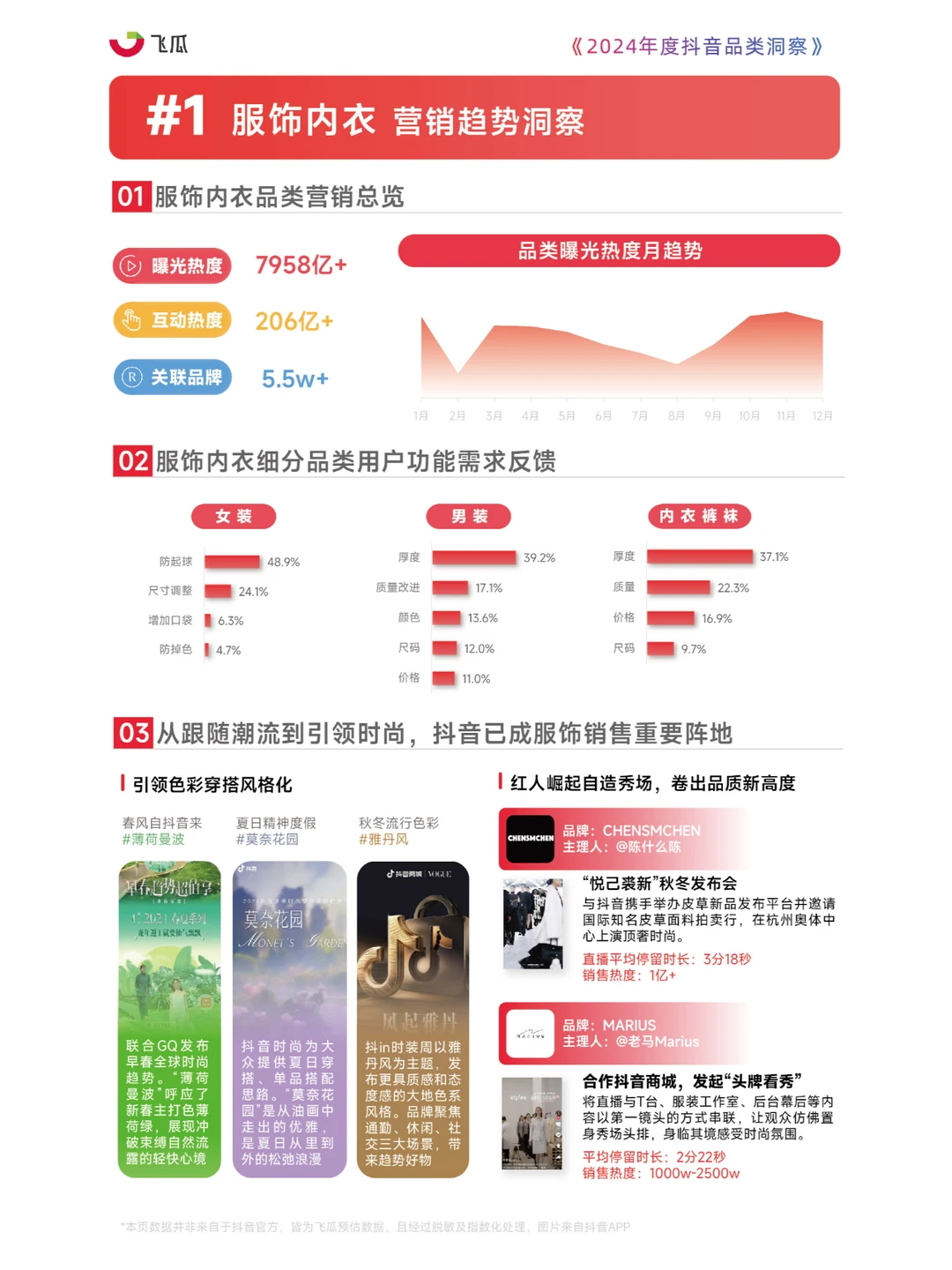 2024抖音品类洞察：聚焦17大类电商营销亮点