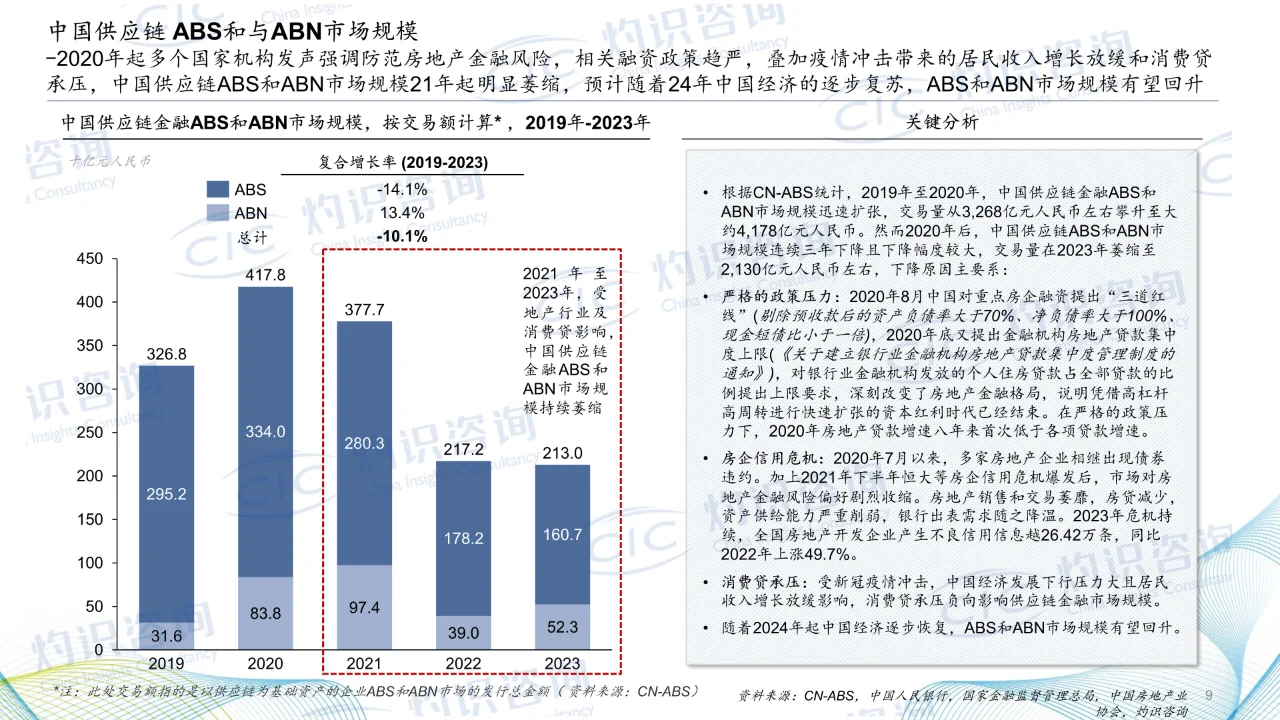 2024中国供应链金融科技行业蓝皮书