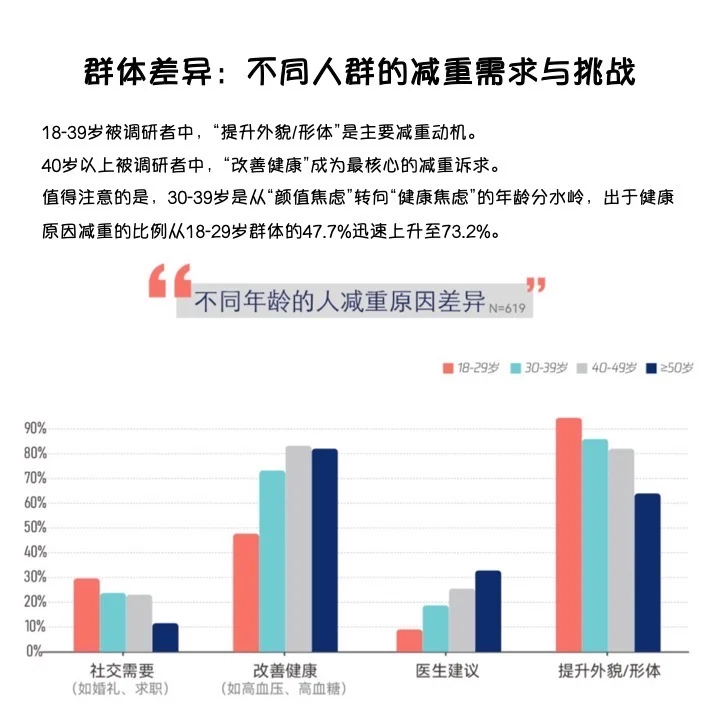 减肥好难不是错觉，来看看大家怎么说