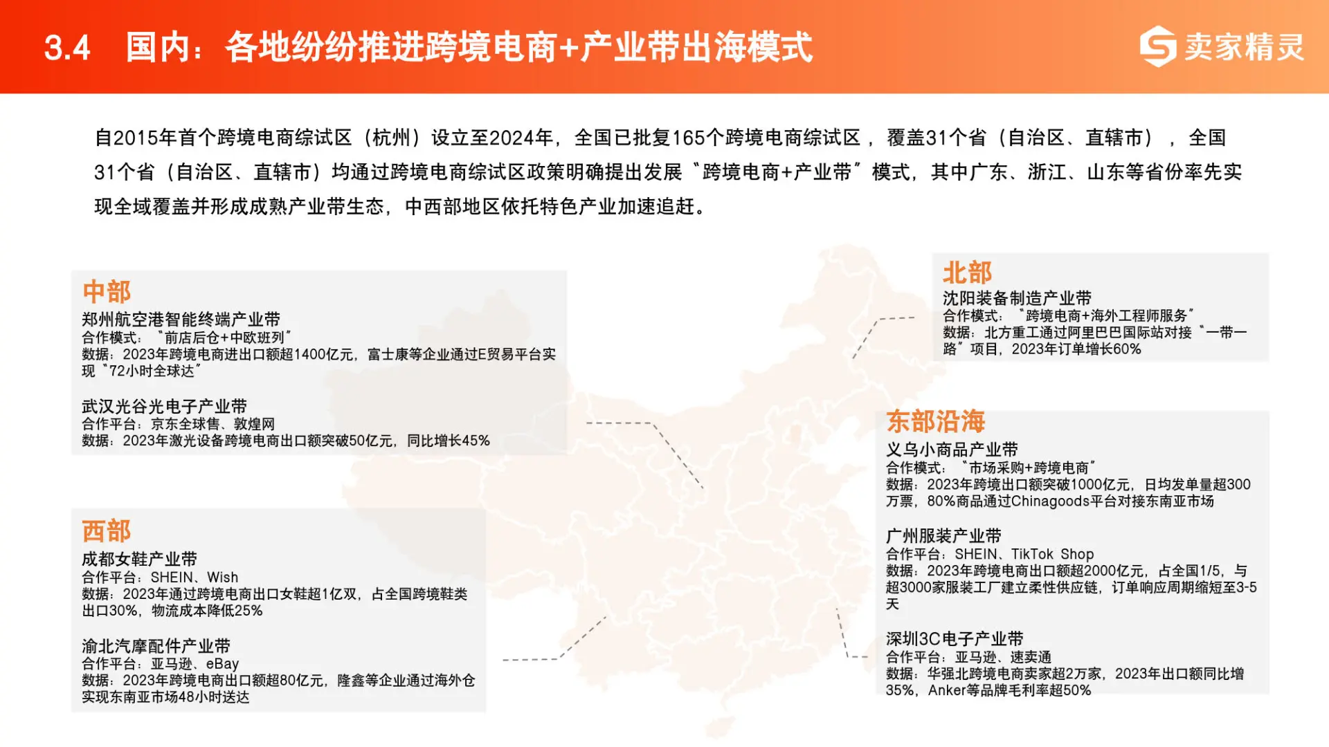 2025中国跨境电商数据报告（附产业地图）