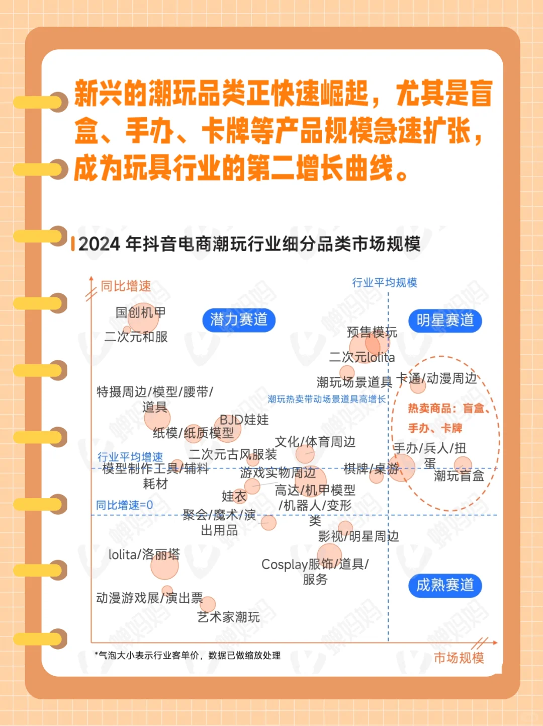 2024抖音电商，哪些赛道在崛起？