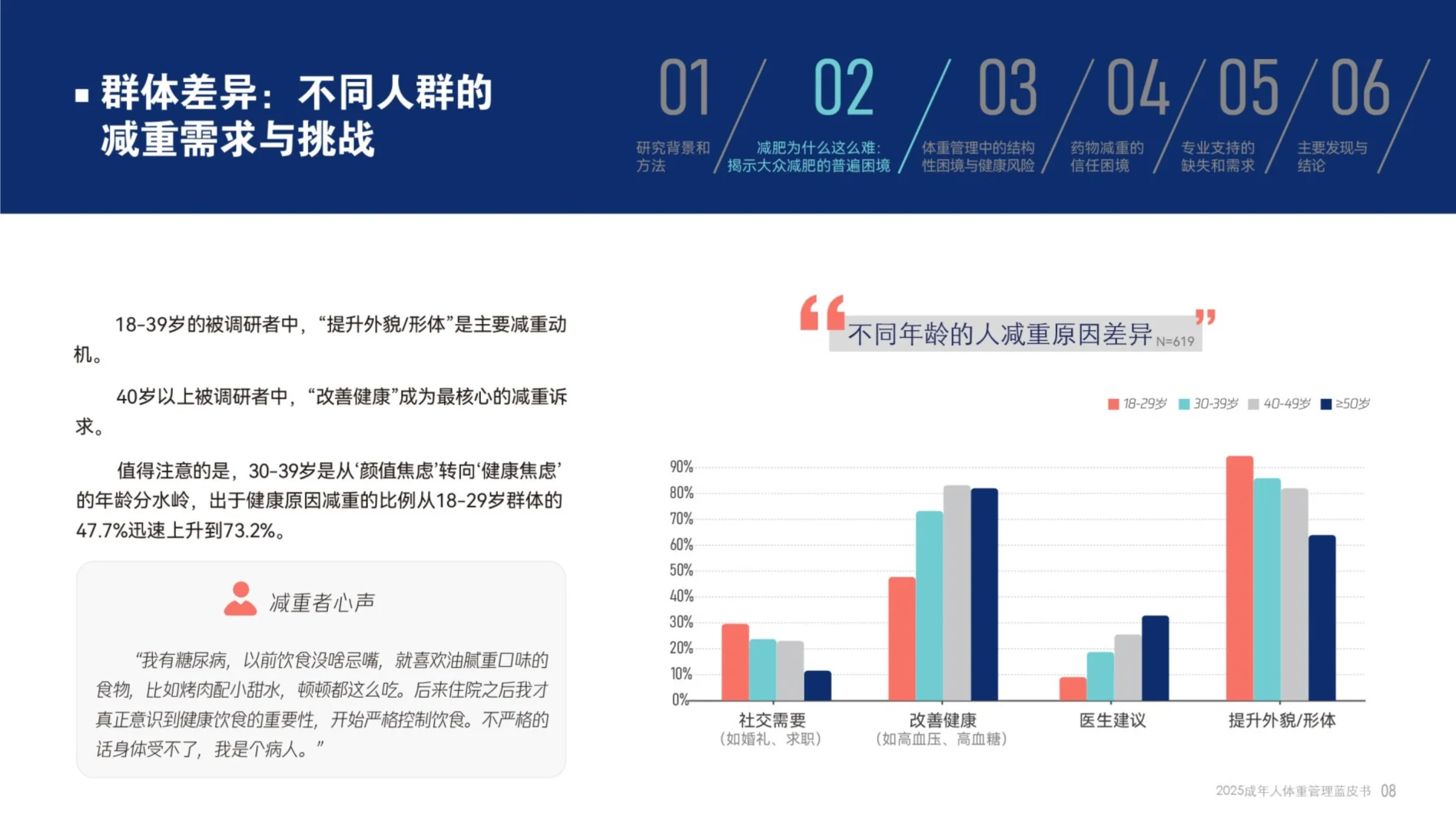 2025成年人体重管理蓝皮书