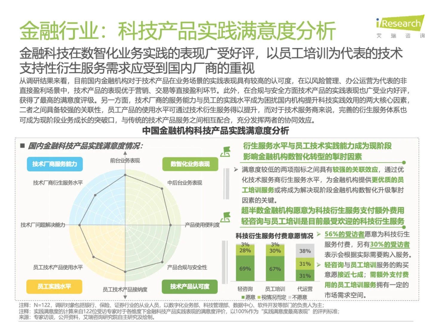金融科技行业发展洞察报告2025