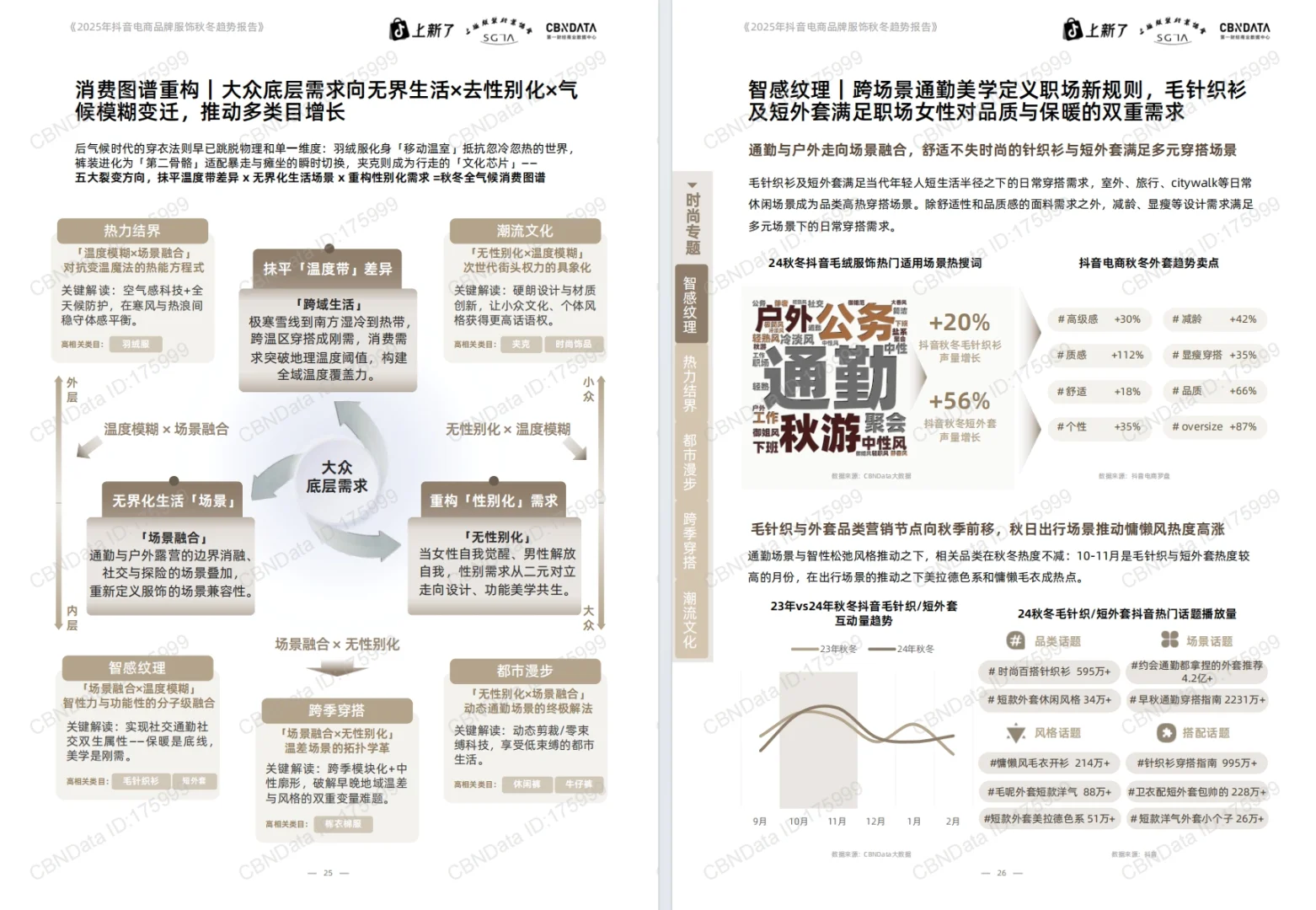 《2025抖音电商品牌服饰秋冬趋势报告》