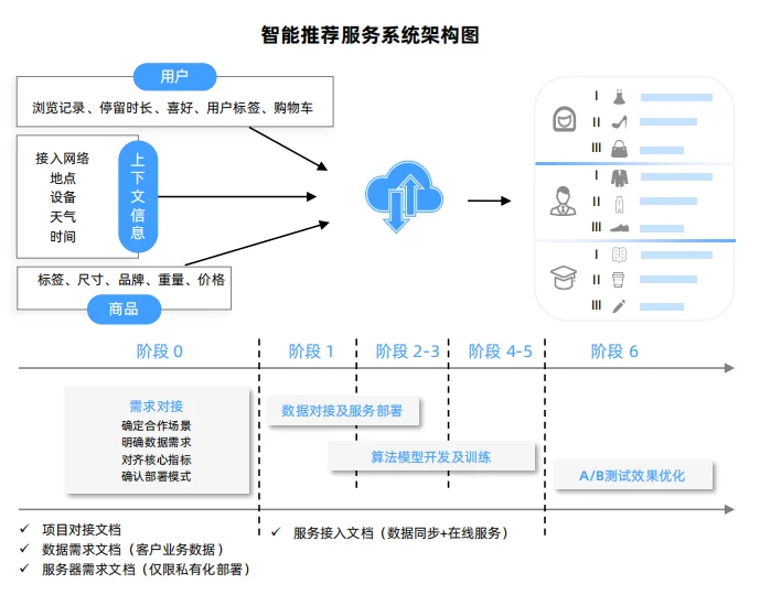 二手电商行业报告