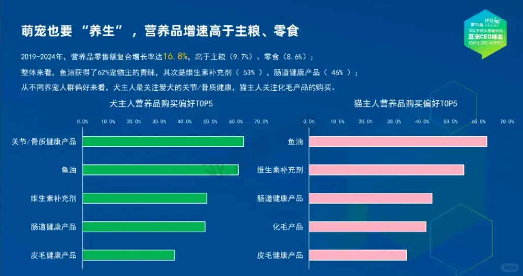 2024宠物行业蓝皮书——品类消费洞察