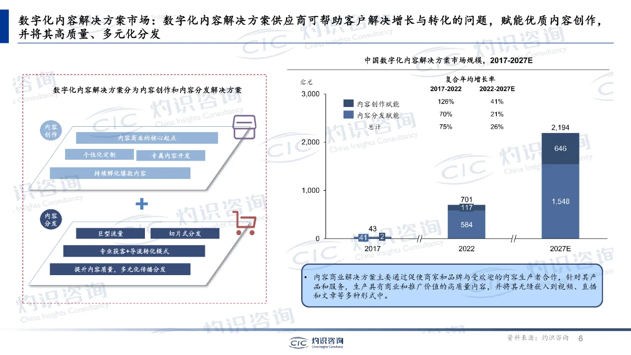 中国内容电商行业蓝皮书