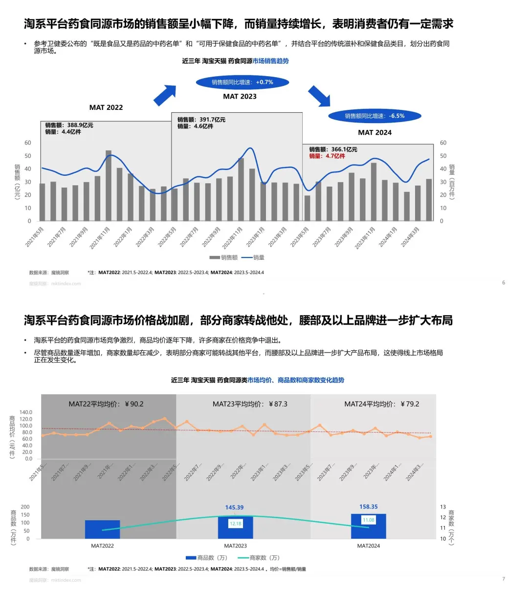 国潮+养生发展趋势
