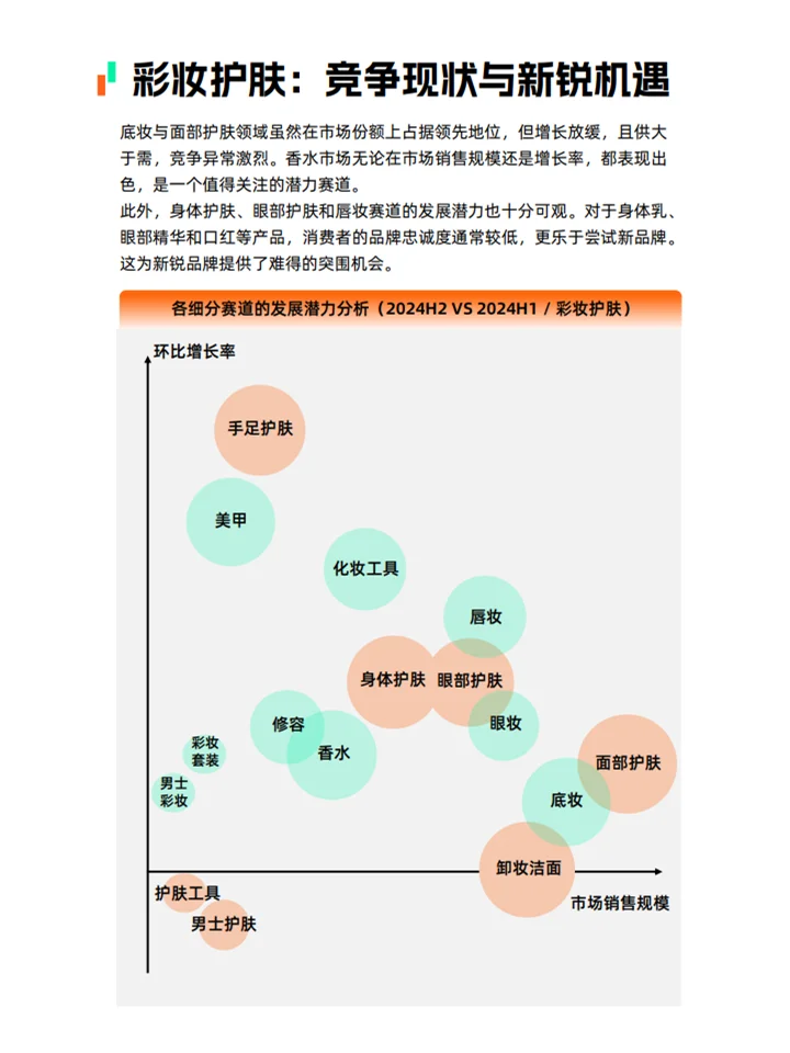 2025抖音电商彩妆护肤营销趋势报告