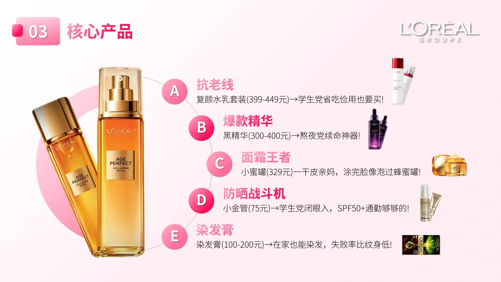 欧莱雅品牌分析23页