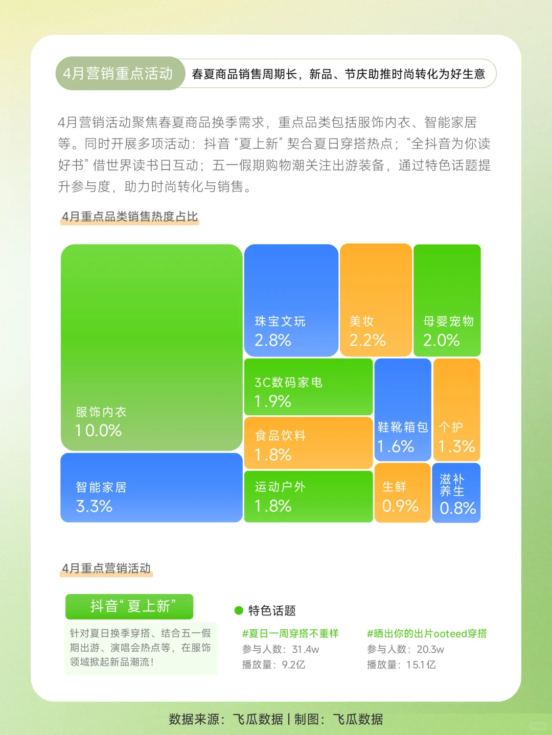 25年4月抖音电商月报：多品类销售趋势曝光
