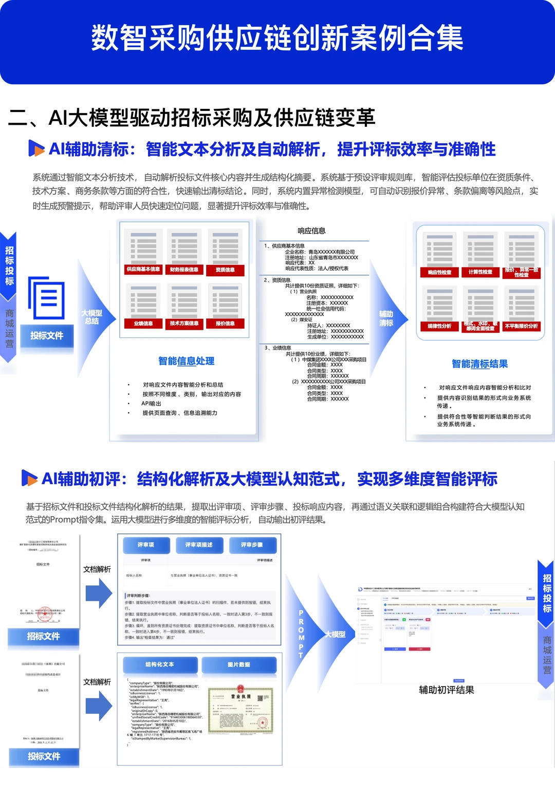 数智采购供应链创新案例合集